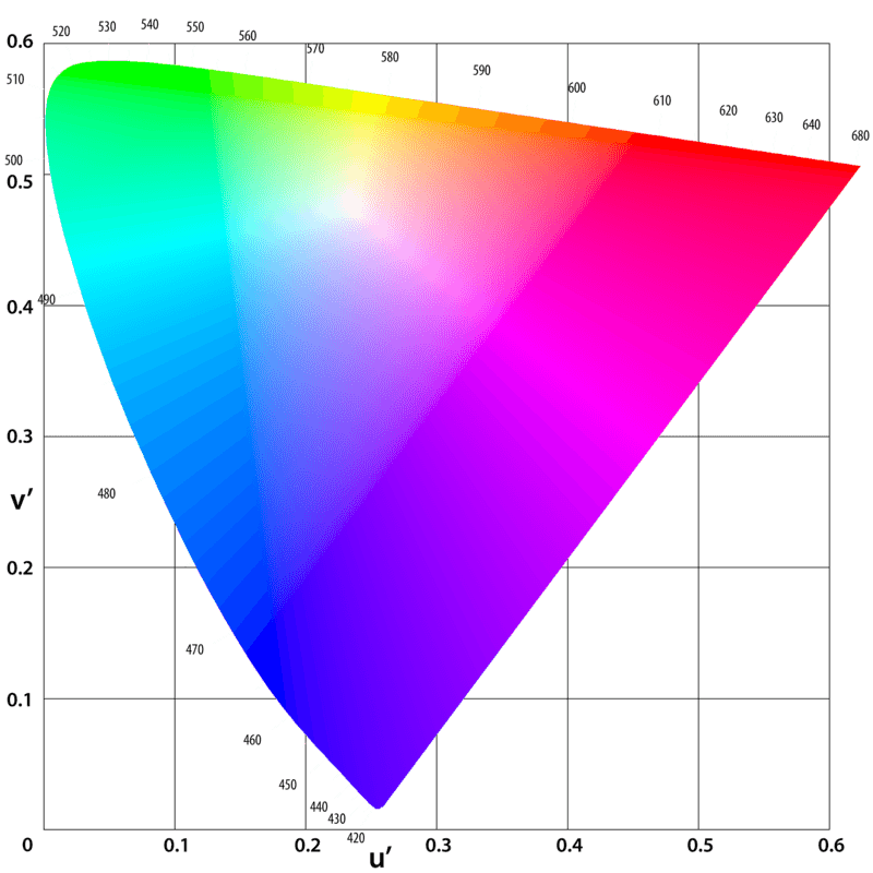 What is LM-80 in LED Light?